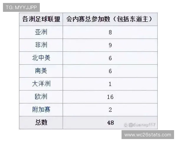 2026年世界杯48支球队的举办城市选择标准与区域布局策略详解
